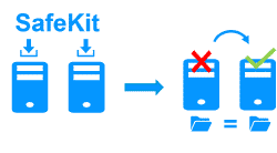 Application clustering software with SafeKit