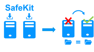 Application Clustering Software for a Software Publisher