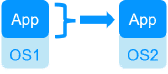 Redundancy at the application level for a physical security software