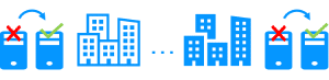 Business continuity software solution in an Enterprise
