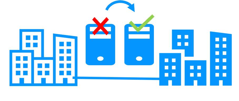 HADR architecture with synchronous replication and no shared disks Architecture combining High Availability and Disaster Recovery (HADR) without shared disks