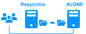 镜像 Windows/Linux 集群中的故障恢复