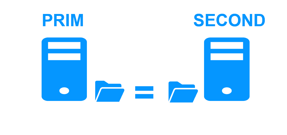 Illustration of SafeKit's shared-nothing cluster utilizing synchronous replication for easy deployment, including across remote sites