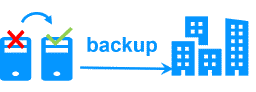 HADR architecture separating High Availability from Disaster Recovery
