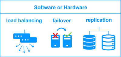 Software clustering vs hardware clustering