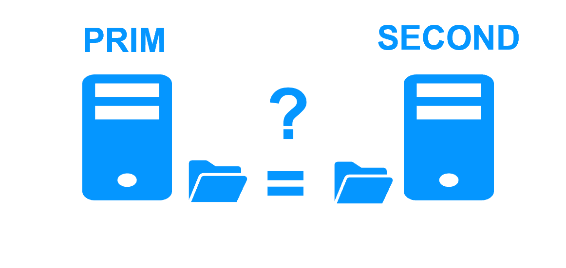 Diagram showing asynchronous replication, which carries a risk of data loss on server failure